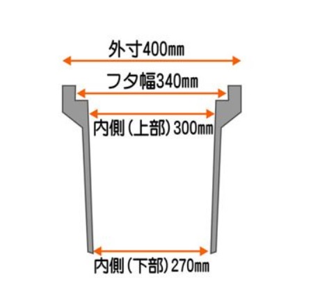 ウッドフェンス 木塀 １ Diyで基礎づくり 支柱を腐食させにくい長持ち工法を考える すすむ Susumu Diy