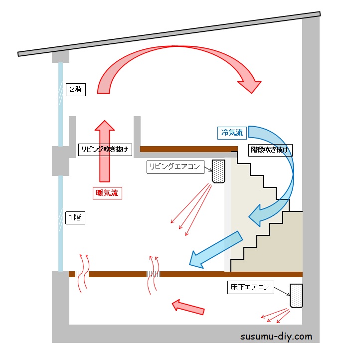吹き抜け寒さ対策 １ 簡単ｄｉｙでプラダンとカーテンで階段吹き抜けをふさいでみたよ すすむ Susumu Diy
