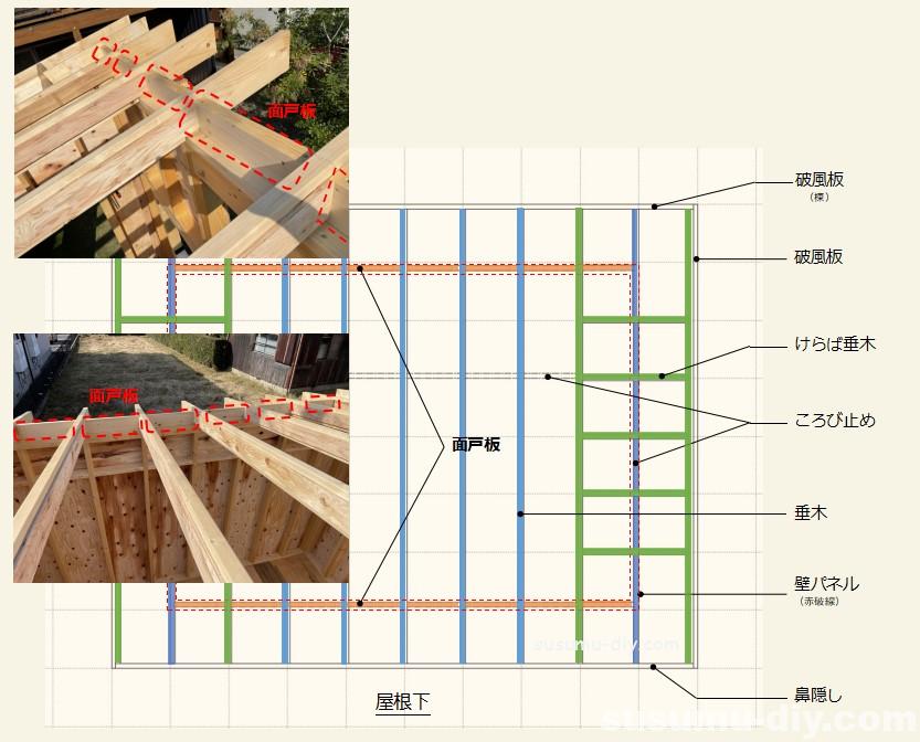 【ひとりde小屋づくり】#7 片流れ屋根、屋根下パーツをつくる「垂木・けらば垂木・通気層・断熱層・破風板・鼻隠し・ころびどめ」 ~すすむDIY ...
