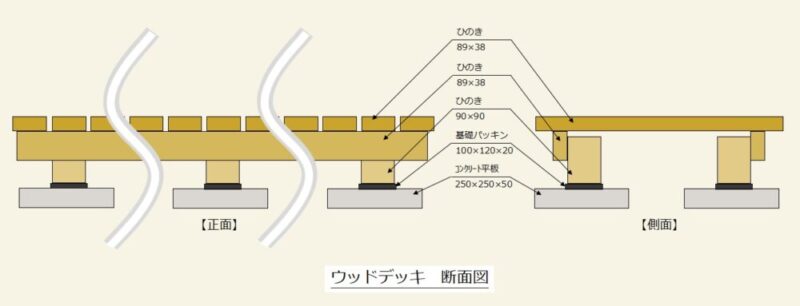 ウッドデッキ wooddeck 小さな 小型 置くだけ 縁台 金具 ホームセンター セルフビルド self-build self build selfbuild 小屋外壁 外壁材 野地板 乾燥 下見張 下見張り 鎧張り 塗装 塗料 木部 木材 キシラデコール ウッディガード 小屋を建てる 小屋diy 小屋つくり 小屋作り 小屋作り方 作り方 小屋 小屋づくり タイニーハウス ガレージ ガレージライフ ガレージを建てる 基礎 木の家 家いじり エクステリア 雑木の庭 庭いじり 庭 庭づくり ガーデン ガーデニング ガーデンライフ 自然素材 自然素材住宅 diy DIY DIY男子 DIY女子 自作 手作り 日曜大工 木工 アウトドア 簡単 おしゃれ 材料 愛知県 岐阜県 三重県 すすむ susumu susumudiy tinyhouse tiny shed hed cabin diyboy diygirl