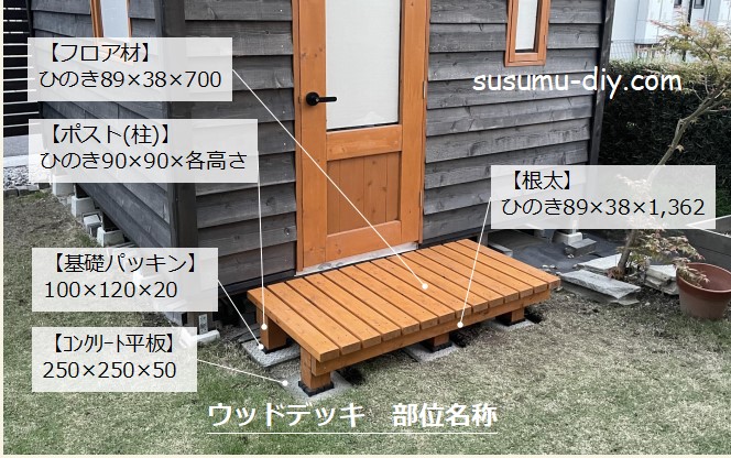 ウッドデッキ wooddeck 小さな 小型 置くだけ 縁台 金具 ホームセンター セルフビルド self-build self build selfbuild 小屋外壁 外壁材 野地板 乾燥 下見張 下見張り 鎧張り 塗装 塗料 木部 木材 キシラデコール ウッディガード 小屋を建てる 小屋diy 小屋つくり 小屋作り 小屋作り方 作り方 小屋 小屋づくり タイニーハウス ガレージ ガレージライフ ガレージを建てる 基礎 木の家 家いじり エクステリア 雑木の庭 庭いじり 庭 庭づくり ガーデン ガーデニング ガーデンライフ 自然素材 自然素材住宅 diy DIY DIY男子 DIY女子 自作 手作り 日曜大工 木工 アウトドア 簡単 おしゃれ 材料 愛知県 岐阜県 三重県 すすむ susumu susumudiy tinyhouse tiny shed hed cabin diyboy diygirl